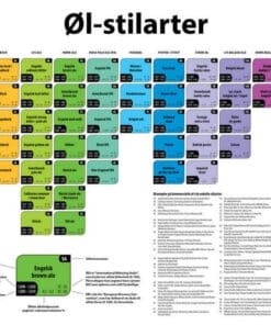 øl-stilarter, plakat