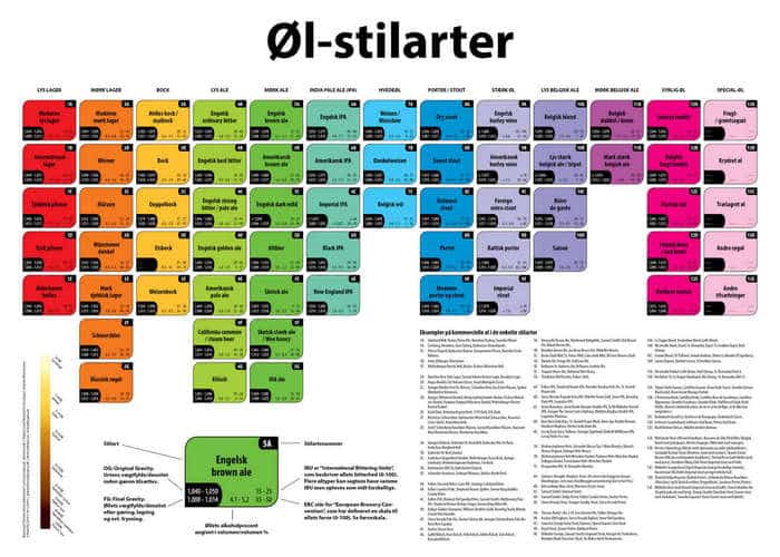 øl-stilarter, plakat